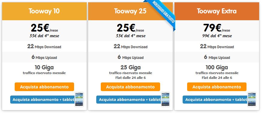 Offerte Open Sky